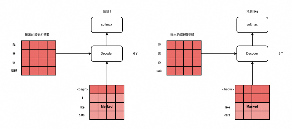 零基础解码Transformer与大模型核心原理 配图 7