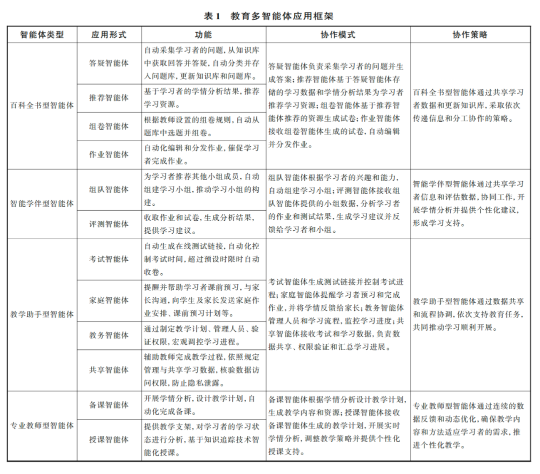 大语言模型支持的多智能体：技术路径、教育应用与未来展望 配图 4