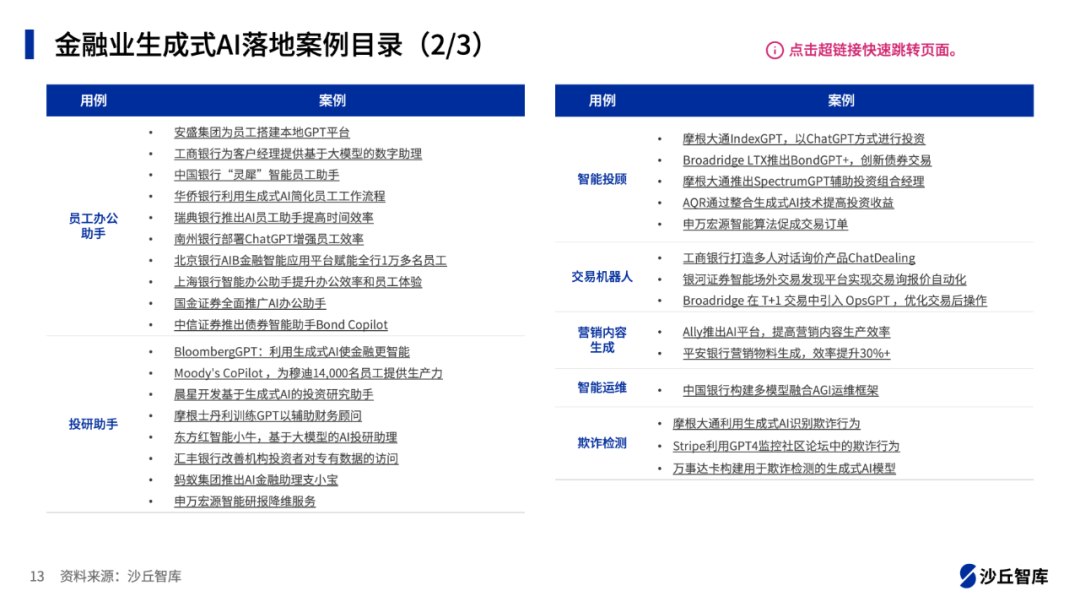 金融业大模型落地现状：办公助手、智能客服、编码助手、投研助手、知识助手应用最多 配图 4