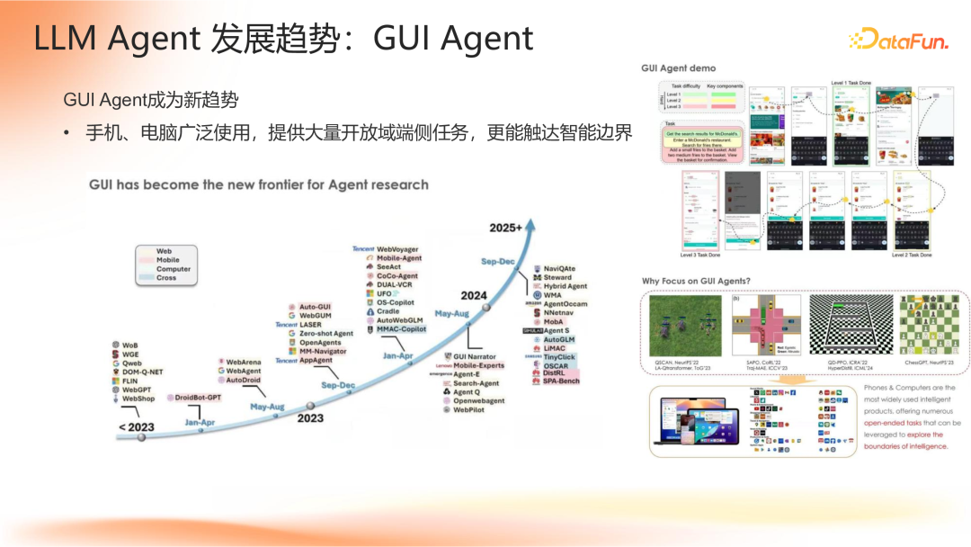 Agent 应用路线图 配图 33
