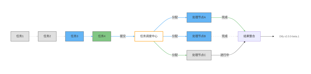 任务调度系统工作原理示意图