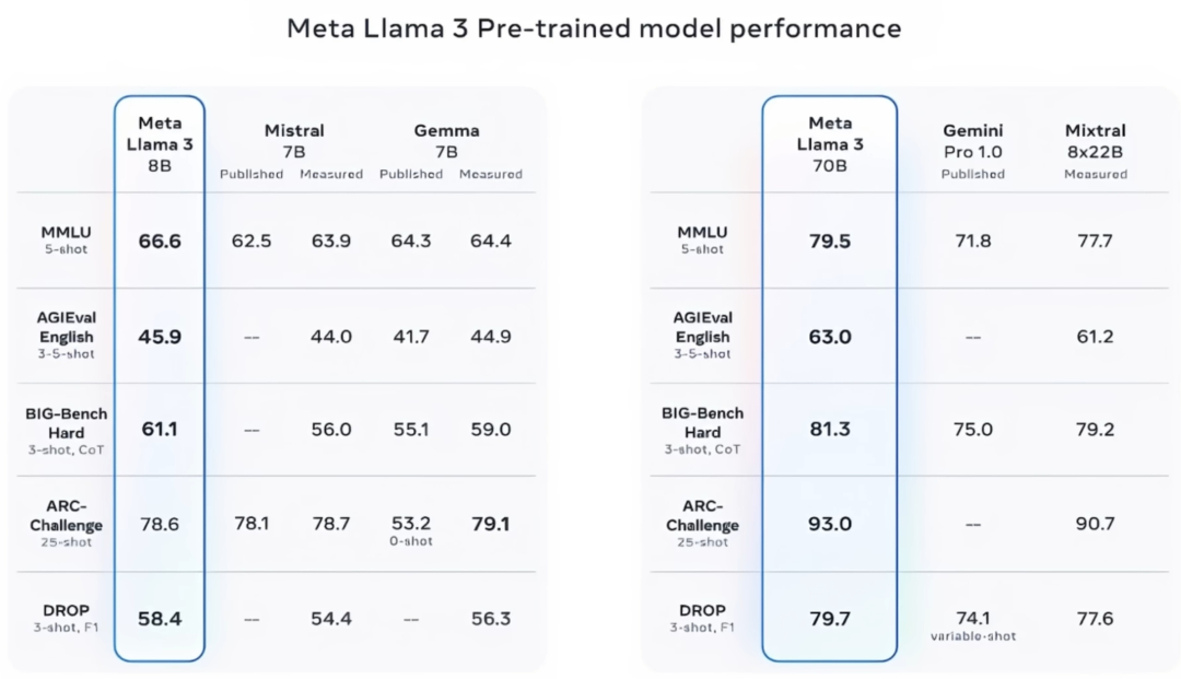 5分钟本地部署史上最强开源大模型Llama3 配图 2