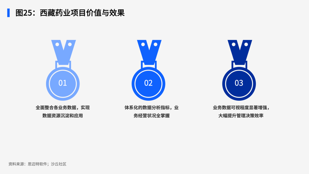 《2024中国制造业智能BI解决方案与案例》报告正式发布 配图 11