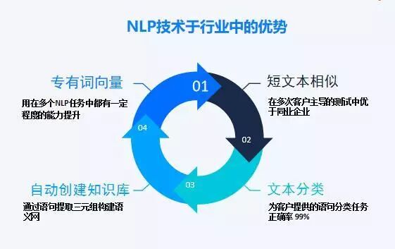 图灵AI｜AI“入侵”引起客服行业大变局，企业该怎样选择智能客服电话机器人？ 配图 2