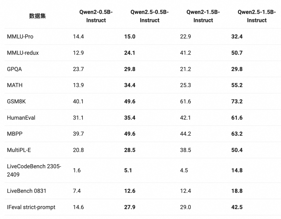 Qwen2.5-LLM：扩展大型语言模型的边界 配图 10