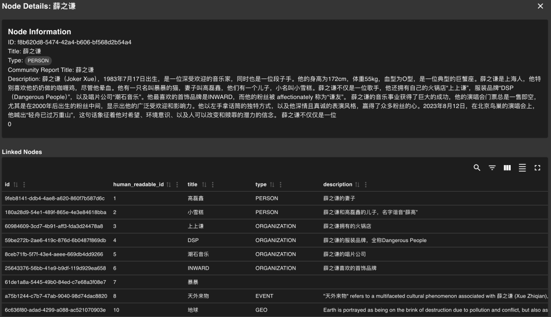 GraphRAG Visualizer：让复杂的知识图谱一目了然 配图 11