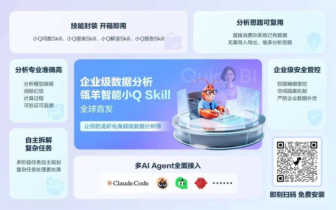 专业养虾“饲料”免费领！瓴羊智能小Q Skill全球首发，全面接入各平台AI Agent数据分析工作流 配图 2