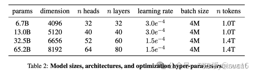 【LLM基础知识】LLMs-Transformer面知识总结笔记v1.0 配图 16