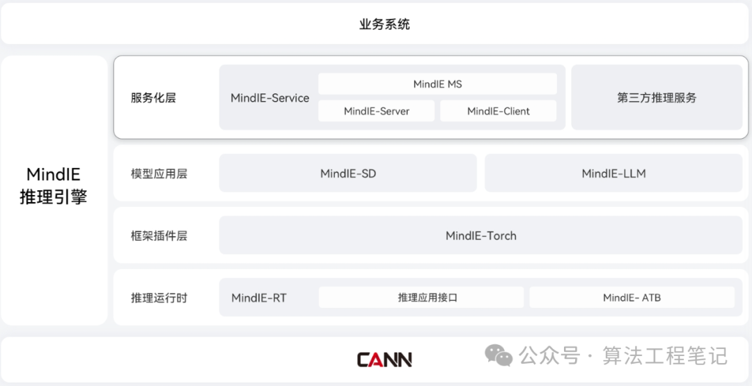华为MindIE初体验：Qwen1.5-14B-Chat模型40并发推理实测 配图 3