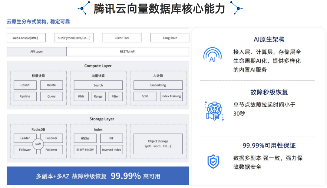 腾讯云生成式AI产品解决方案深度分析 2024 配图 7