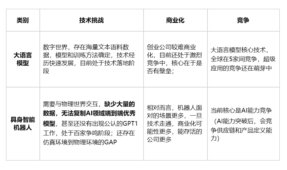 大模型之后，机器人正在等待它的“GPT-1 时刻” 配图 3