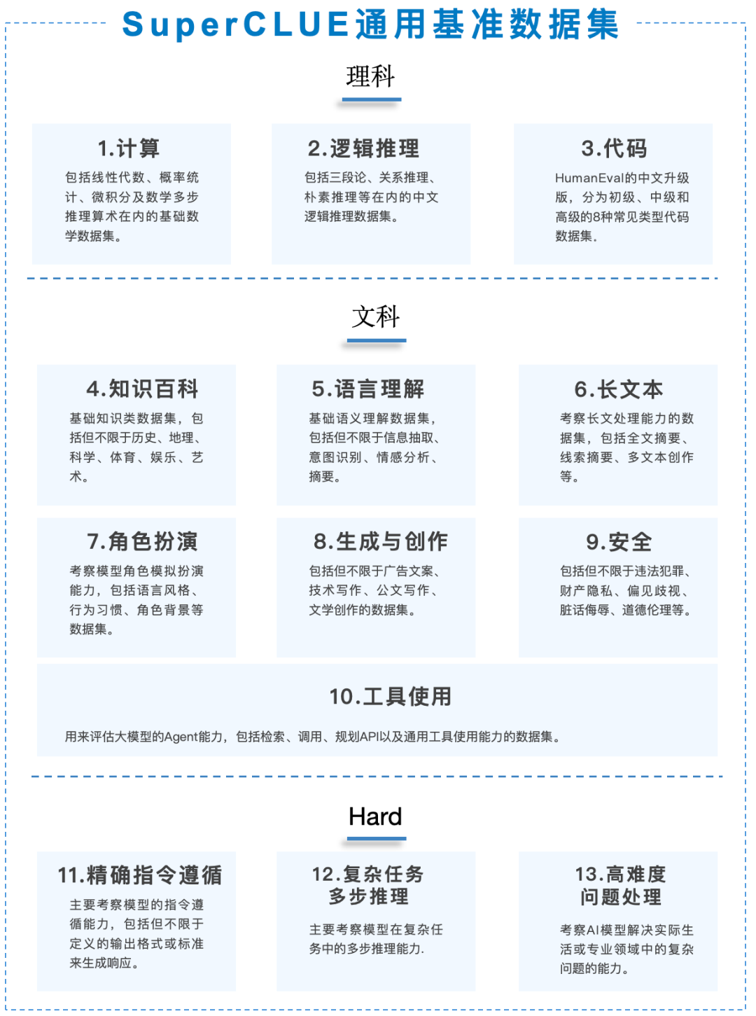 中文大模型基准测评2024上半年报告 配图 10