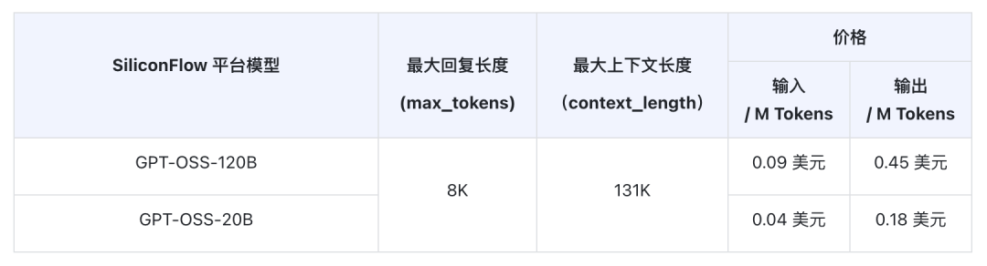 硅基流动国际站上线 OpenAI gpt-oss 配图 2