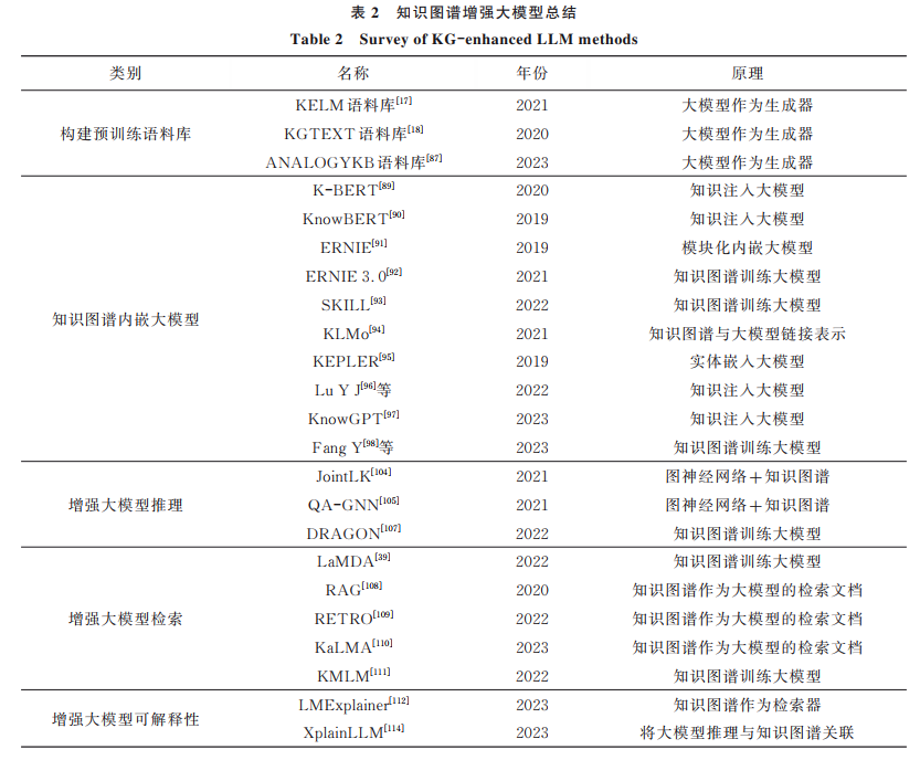 解读：知识图谱与大模型的 “完美联姻” 配图 10