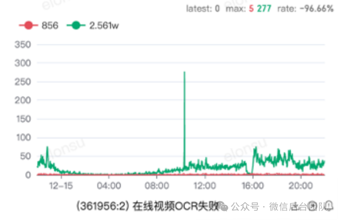 Ray在微信AI计算中的大规模实践 配图 16