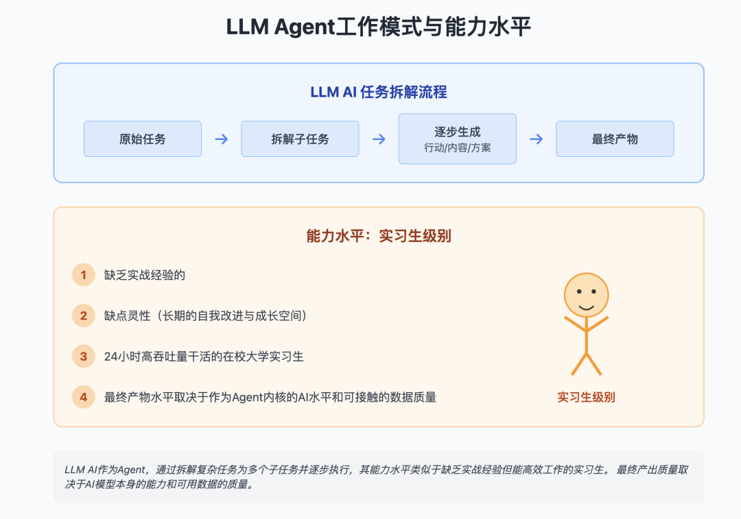 Manus 吹散了人与 Agent 之间的迷雾｜直播测试 8 小时，我对 Manus 真实实测感想 配图 5
