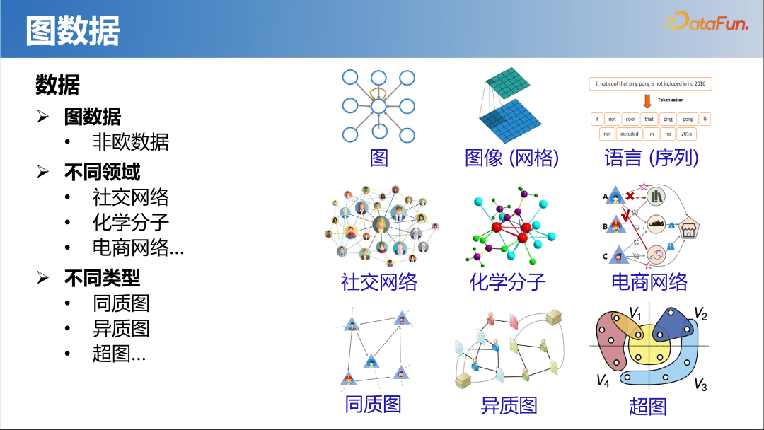 大模型时代的图机器学习 配图 3