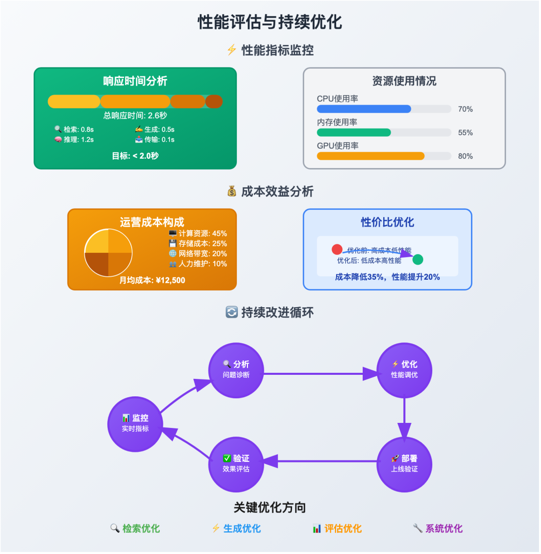 性能评估与优化