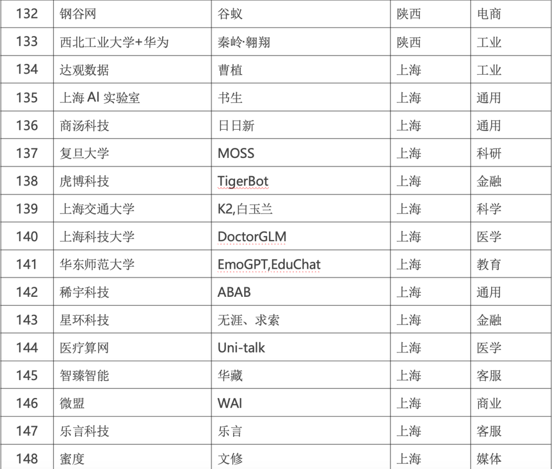 政务大模型：推动数字政府建设的新引擎 配图 23
