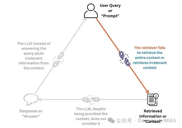 RAG系统的7个检索指标：信息检索任务准确性评估指南 配图 2