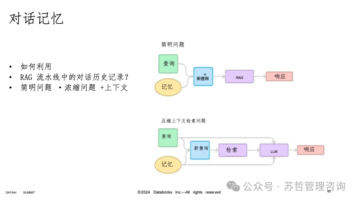 RAG2.0 如何构建复杂文档高级检索增强生成-LlamaIndex 配图 46
