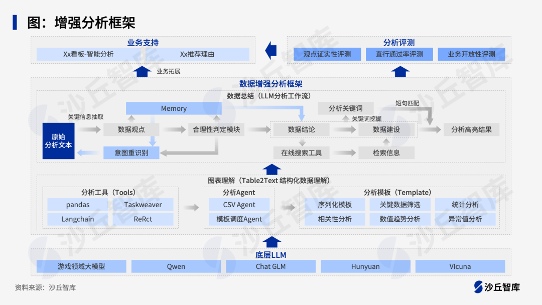 解密互联网大厂ChatBI实现方法，6个“大模型+数据分析”实践案例 配图 2