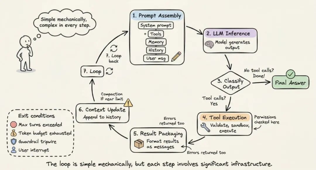 Memory system diagram