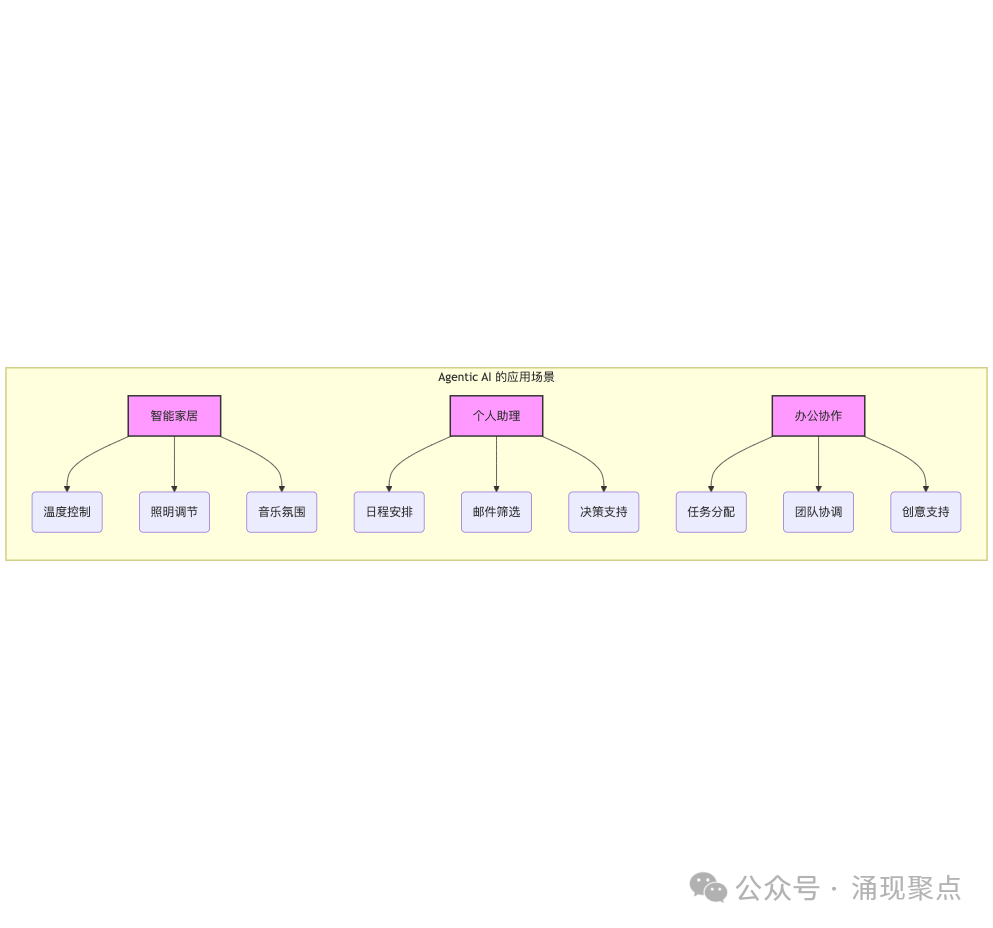 深度长文｜Agentic AI 时代：NVIDIA 的技术革命与雄心 配图 3