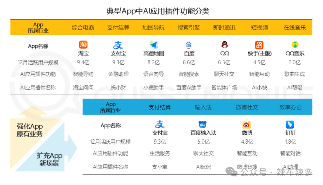 竞品分析报告——腾讯元宝 配图 9