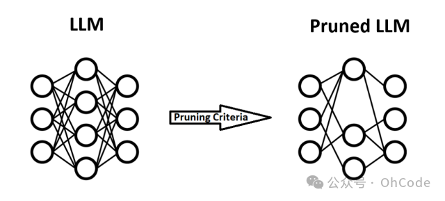 LLM-to-Pruned-LLM