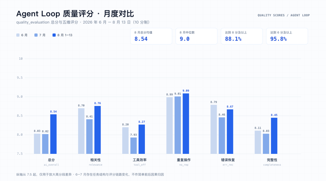 大语言模型