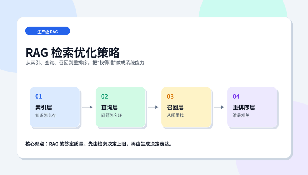 知识库