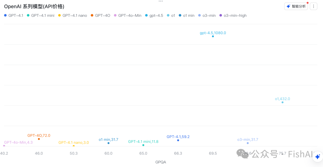 这些你不知道的 OpenAI 4.1 秘密