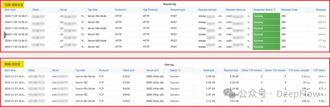 深度解析 DeepFlow 如何采集大模型服务的业务指标 配图 4