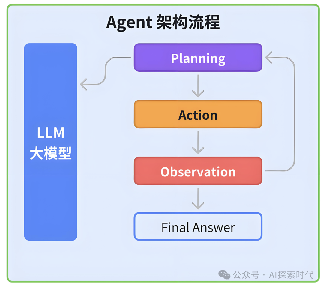 前谷歌CEO——施密特近期关于人工智能(大模型)技术的爆料 配图 3