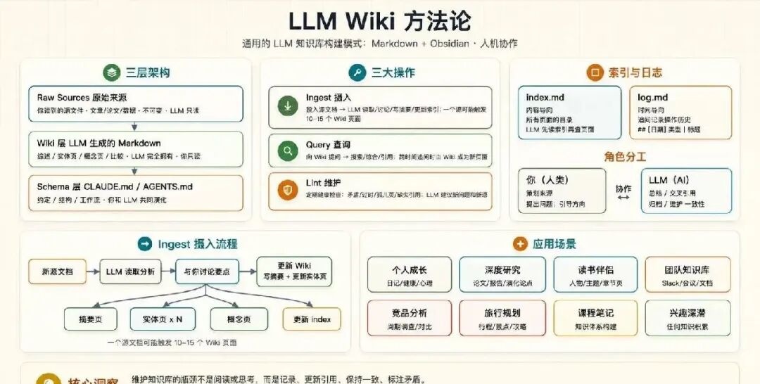 我用 WorkBuddy + Obsidian：搭了一套懒人版可进化的AI知识库 配图 2