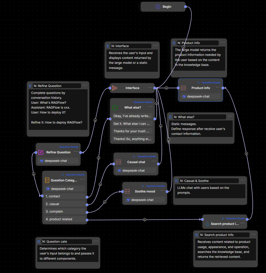 Agentic Workflow——RAGFlow 0.20.0 特性预览 配图 5