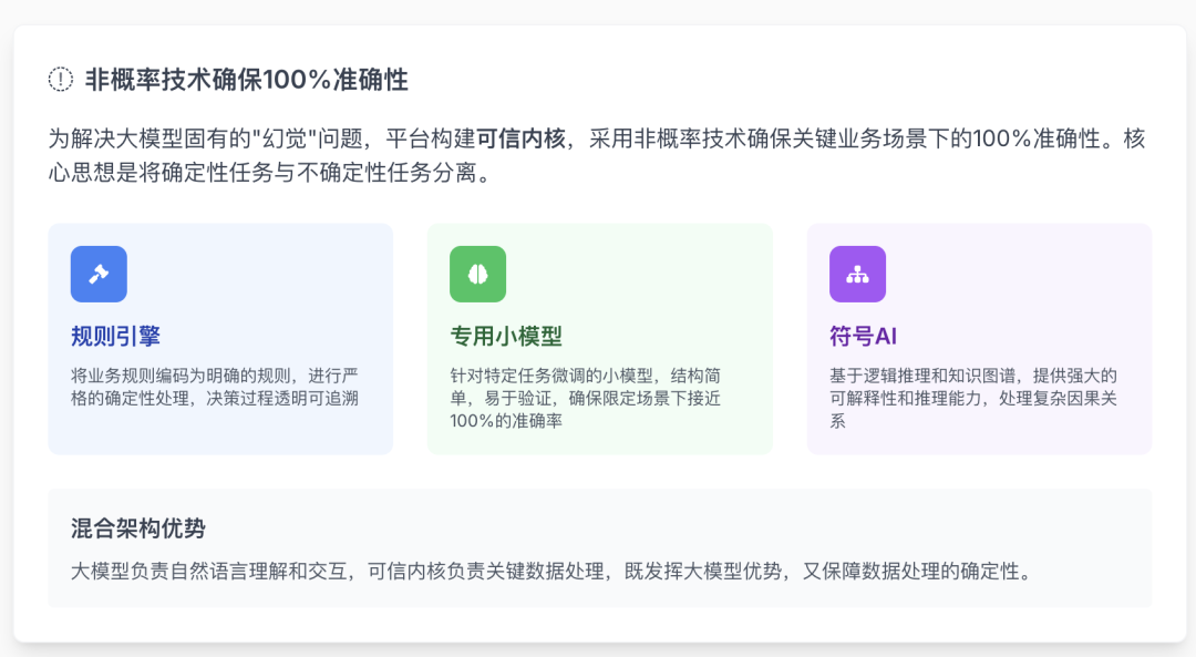 告别传统数据架构！AI问数据准确度100%！高效落地AI-Native数据平台！！ 配图 12
