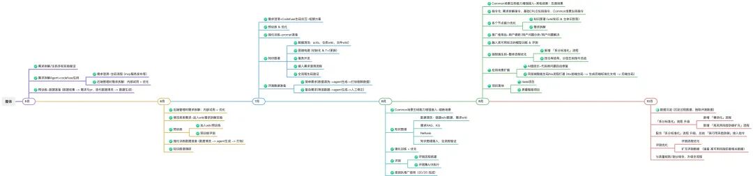AICoding实践：从Prd到代码生成 配图 13