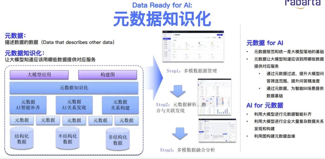 深度解析RAG技术在大模型时代的原理与实践 配图 34