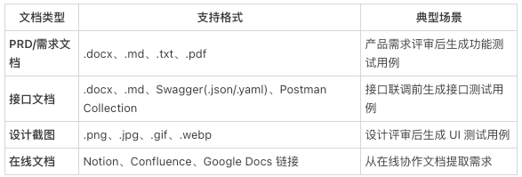 从30分钟到30秒，这个skill让测试用例编写效率提升了60倍