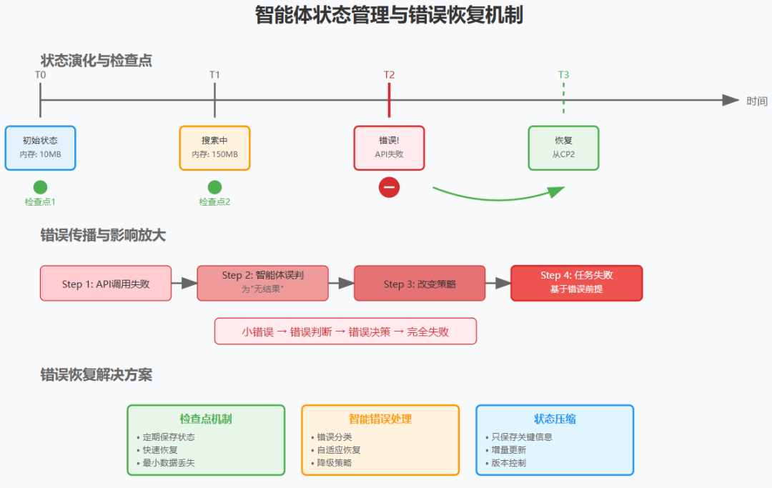 多智能体系统：从 Anthropic 的实践看 AI 架构的范式转变 配图 9