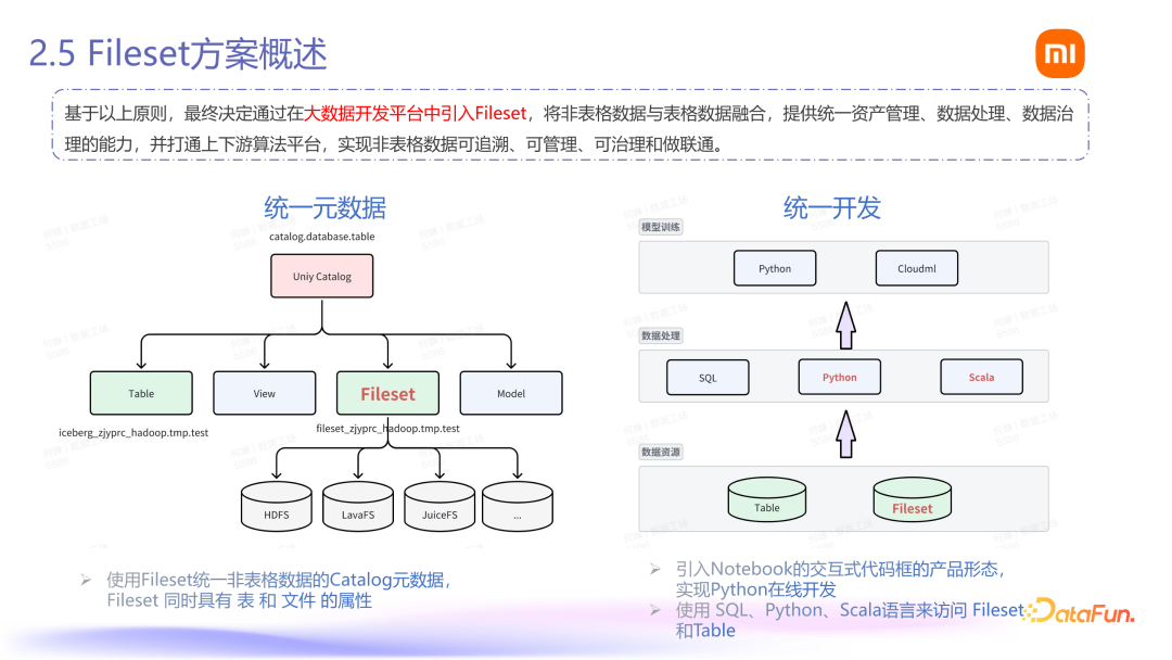 Fileset：小米 AI 数据管理平台落地 配图 10