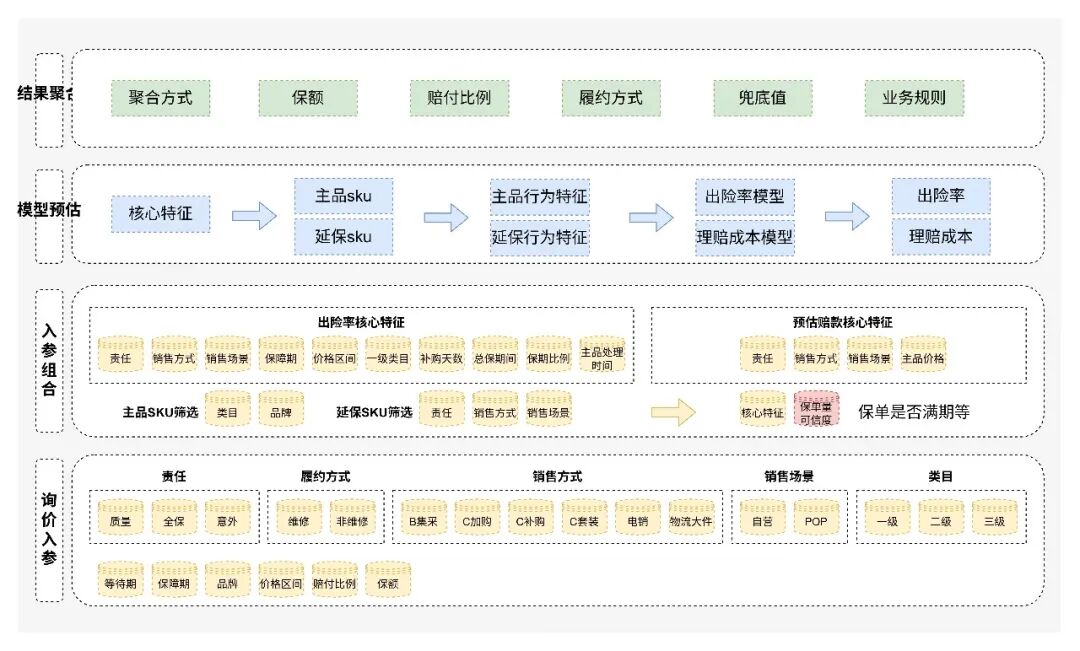 保险AI落地密码：技术实战分享 配图 39
