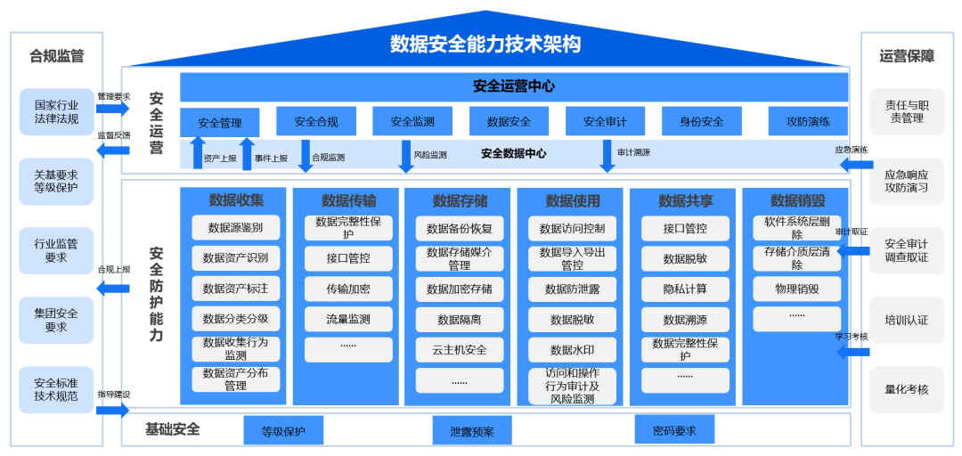 数据安全唠唠嗑 | 安全大模型应用于数据安全 配图 12