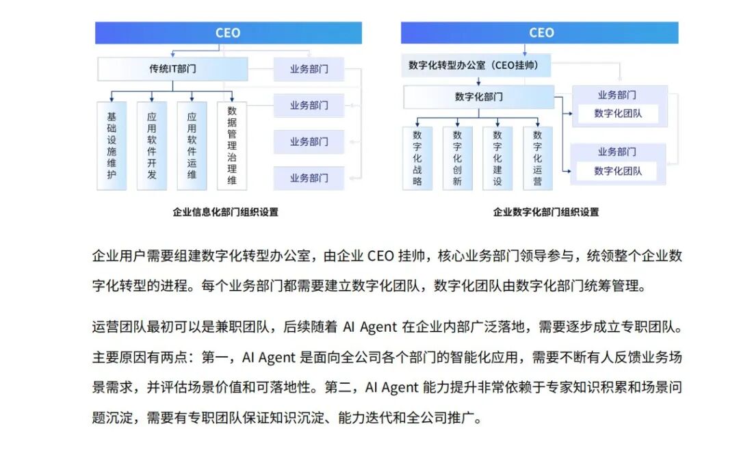 全链路实战解析：企业如何用AI Agent提效50%？｜95%的企业将被AI Agent重塑！ 配图 23