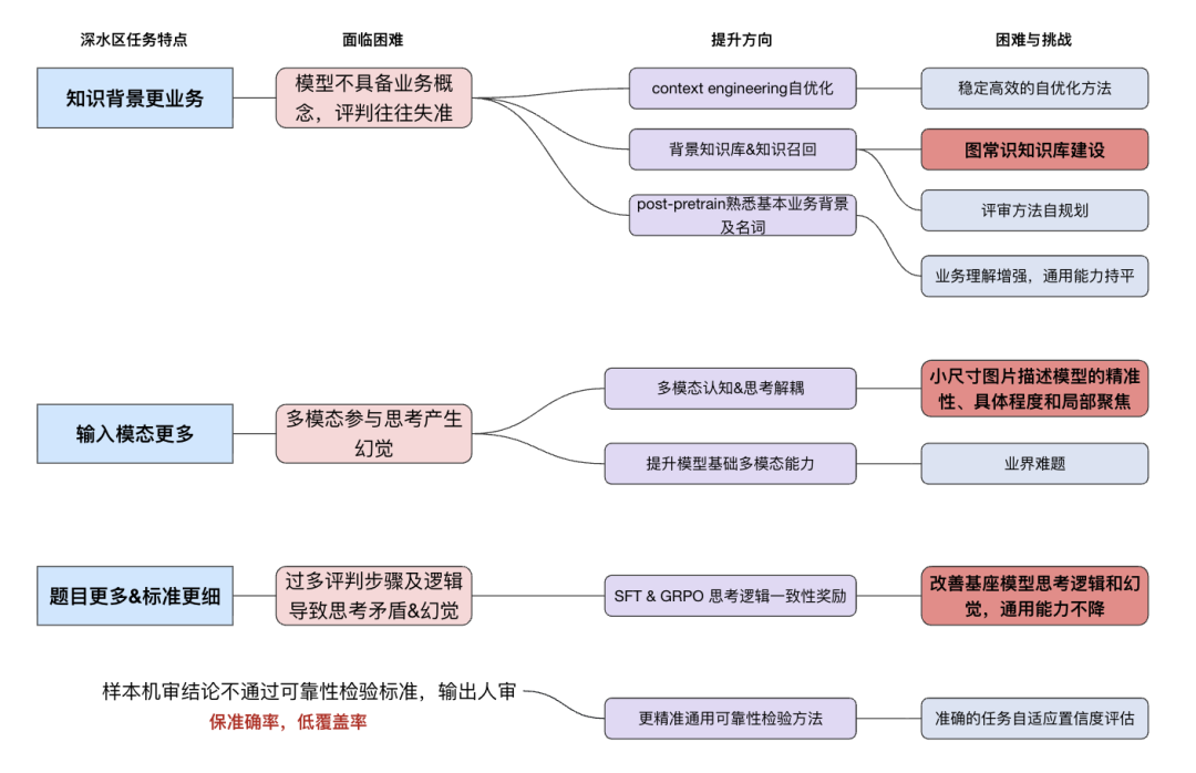 自动化评测的九九归一——评测agent 配图 13