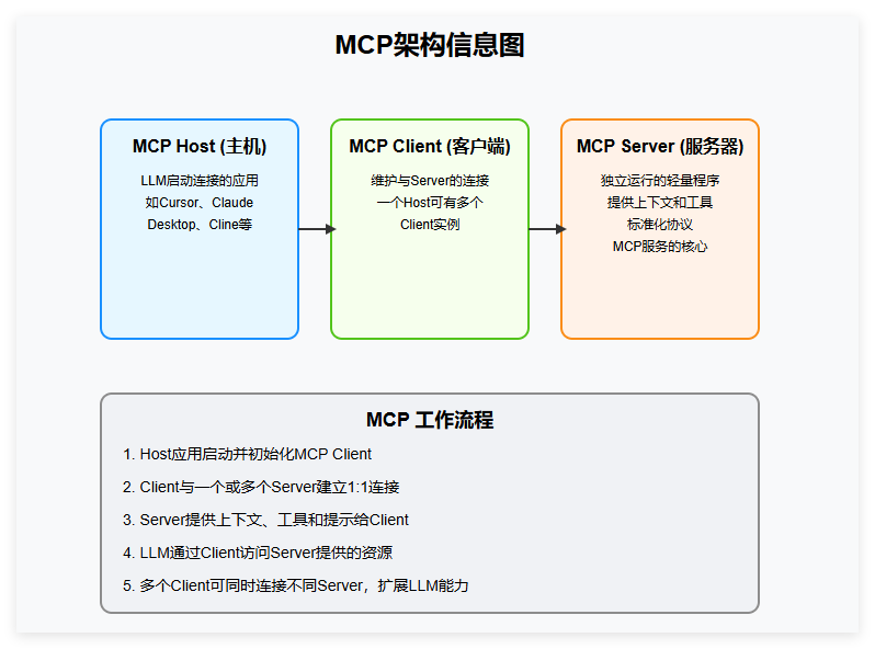 本地模型接入本地MCP实践！保姆教程来了 配图 2