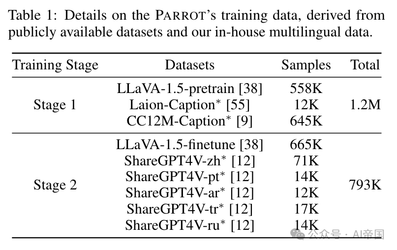【LLM】Parrot：多语言视觉指令微调 配图 6