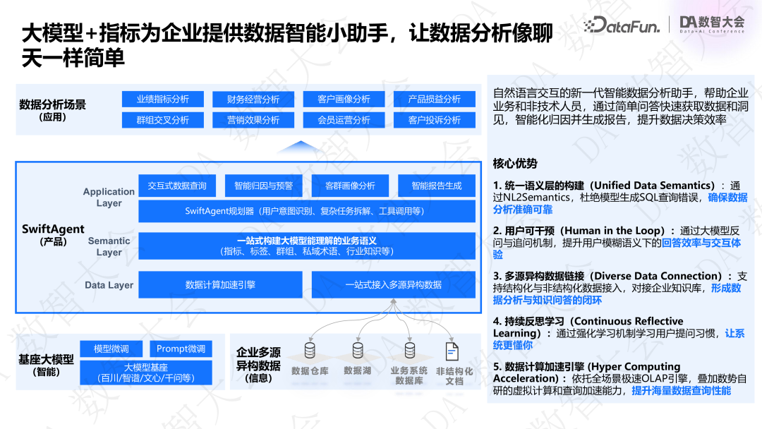 基于指标+标签的经营分析 Agent 创新实践 配图 19